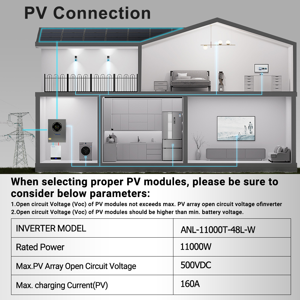 Aninerel 11KW Solar Inverter 4 - đánh giá và giá Flexible Solar Panel