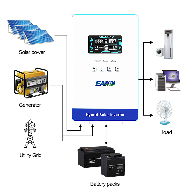 EASUN POWER 4KW Inverter 110V  - đánh giá và giá Flexible Solar Panel