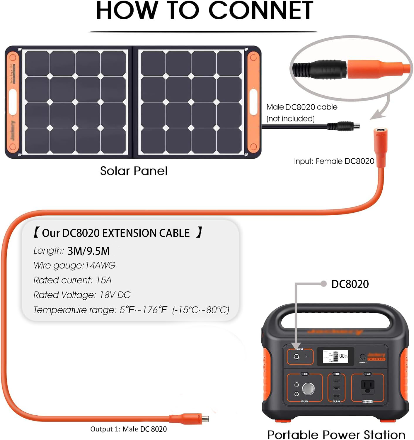 JMUYTOP Solar Panel Extension  - đánh giá và giá Flexible Solar Panel