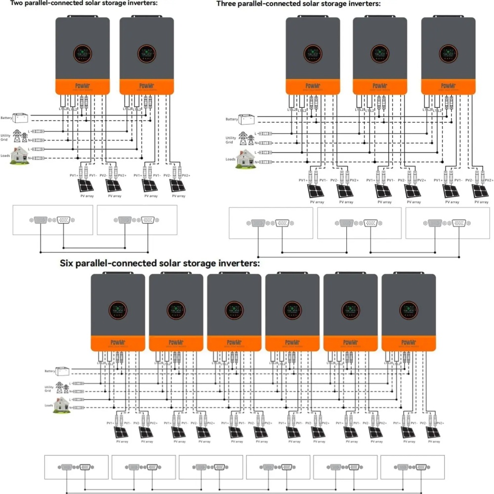 PowMr 48V 12kW 220V Parallel I - đánh giá và giá Flexible Solar Panel