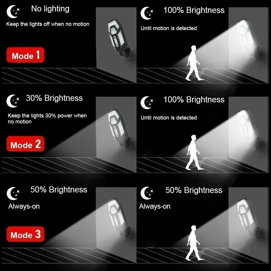 12000LM Powerful Solar Wall La - đánh giá và giá Solar Street Light Led