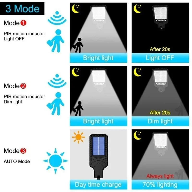 Powerful LED Solar Outdoor Cou - đánh giá và giá Solar Street Light Led