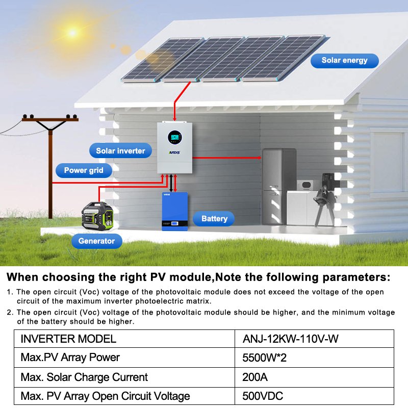 ANENJI 12KW 120V/240VAC Solar  - đánh giá và giá Flexible Solar Panel