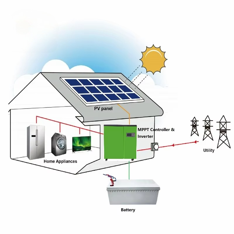better price 5kw home solar po - đánh giá và giá Renewable Energy Price