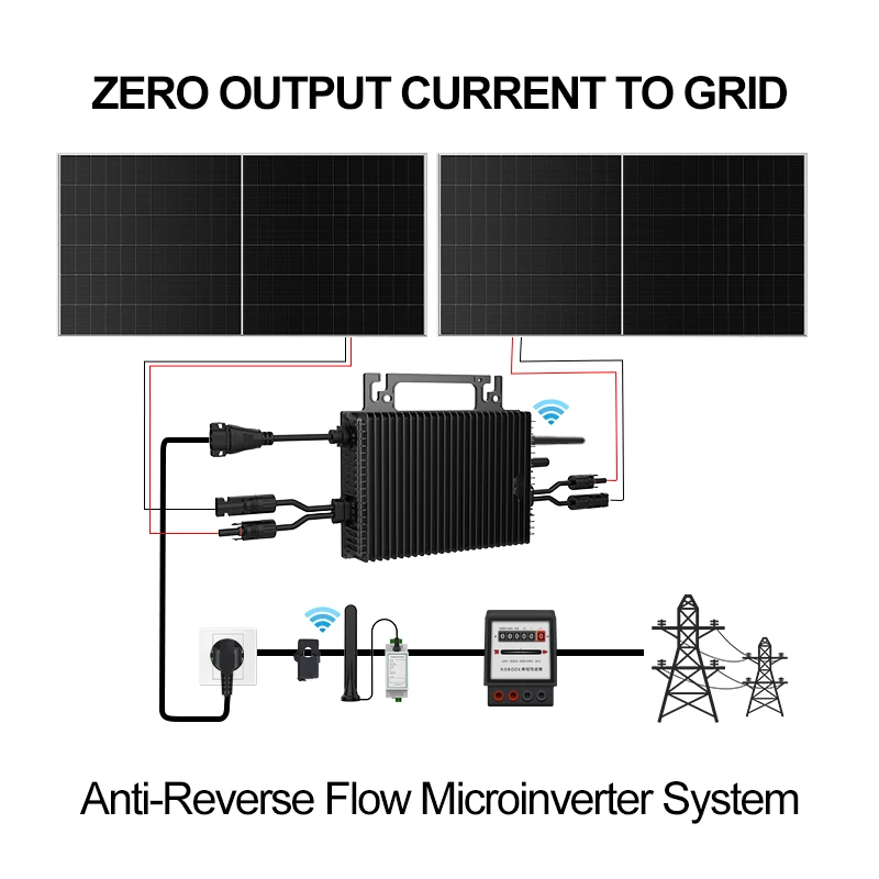 SUKFLOW Zero Expert 1200W Grid - đánh giá và giá Flexible Solar Panel