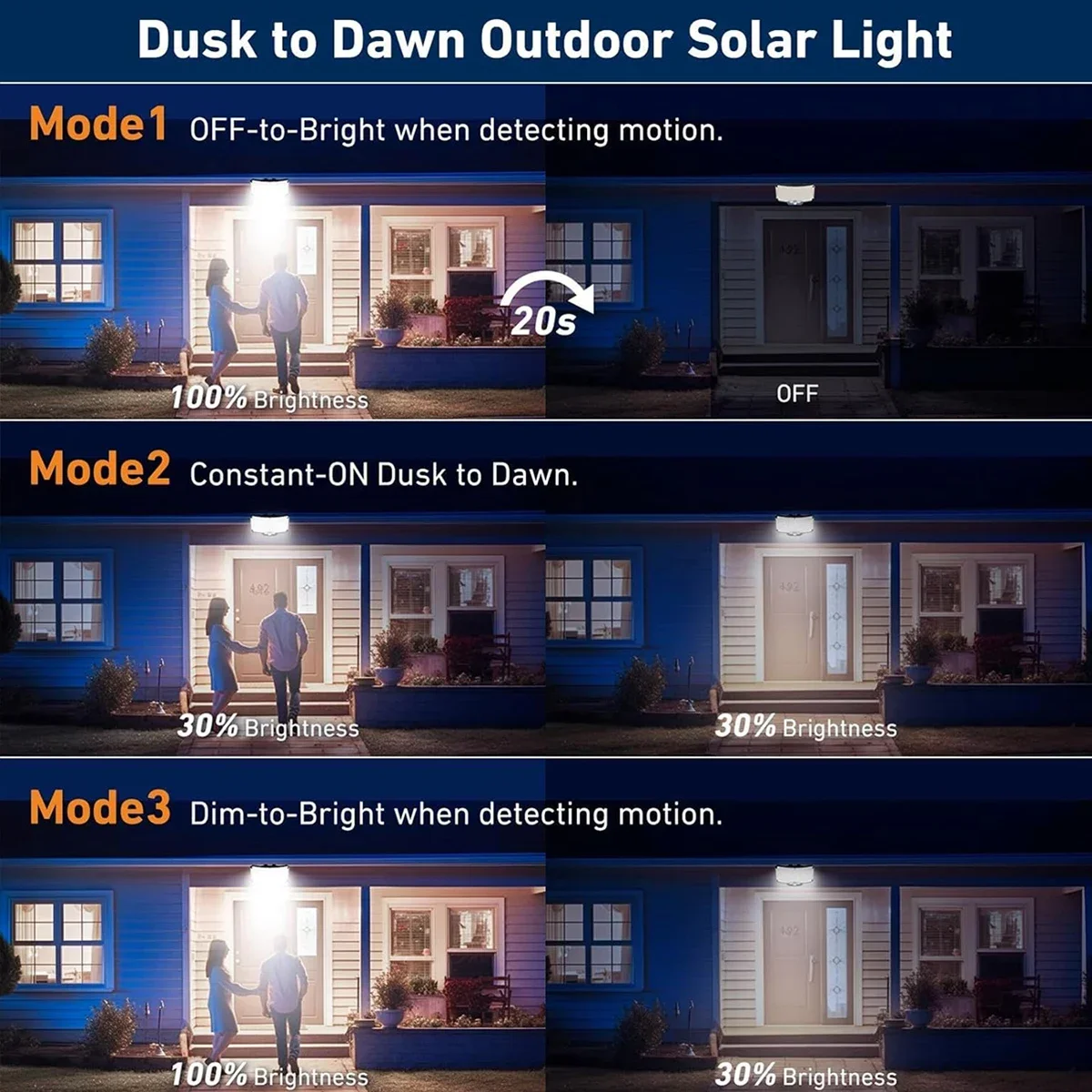 Super Bright 234 LED Solar Lig - đánh giá và giá Solar Street Light Led
