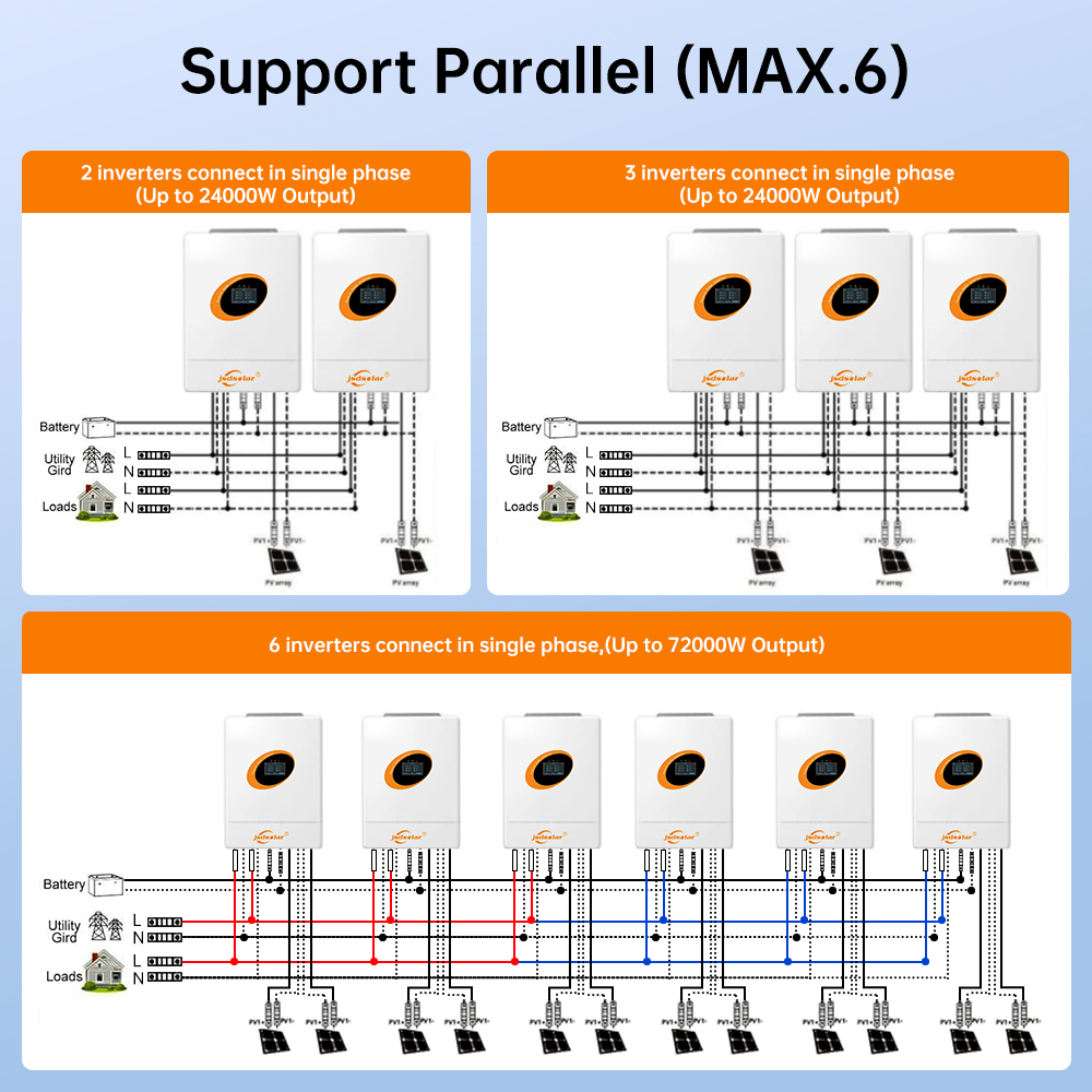 jsdsolar 12KW Solar Hybrid Inv - đánh giá và giá Flexible Solar Panel