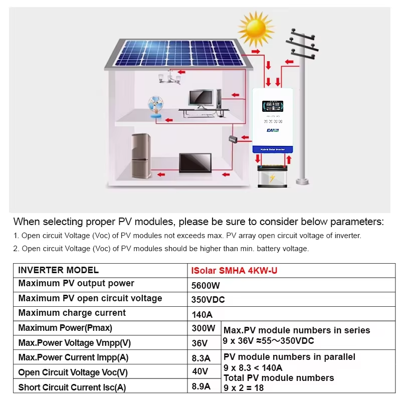 EASUN POWER Hybrid Solar Inver - đánh giá và giá Flexible Solar Panel