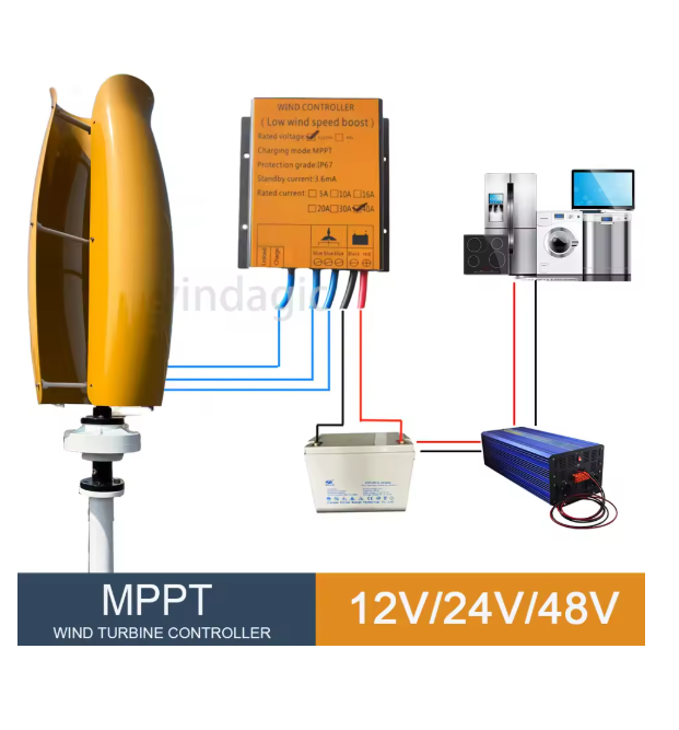 With Hybrid Controller Off Gri - đánh giá và giá Renewable Energy Generation