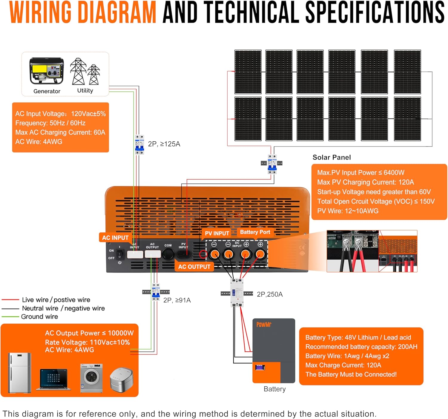 PowMr 10KW 5KW Split Phase Inv - đánh giá và giá Flexible Solar Panel
